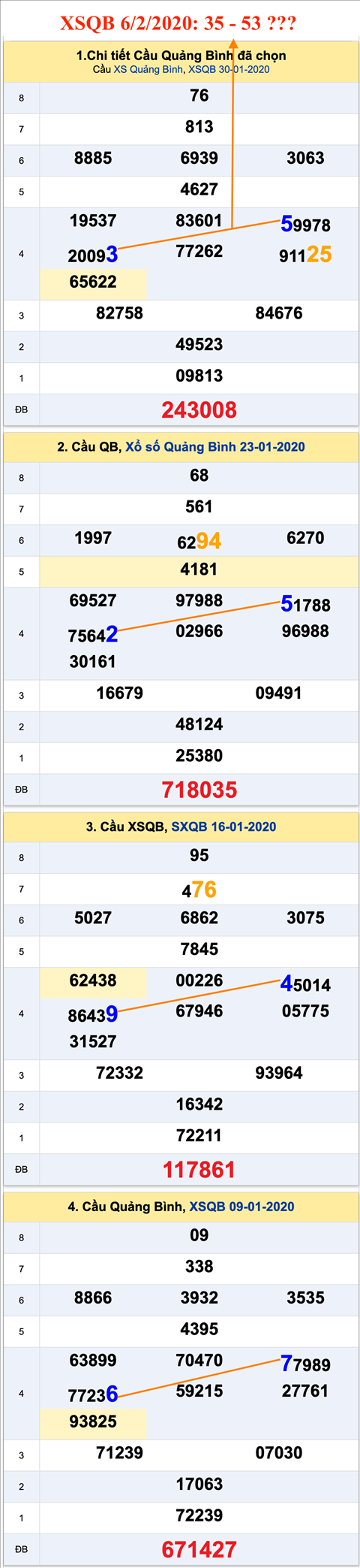 Tham khao an so XSQB 06-02-2020